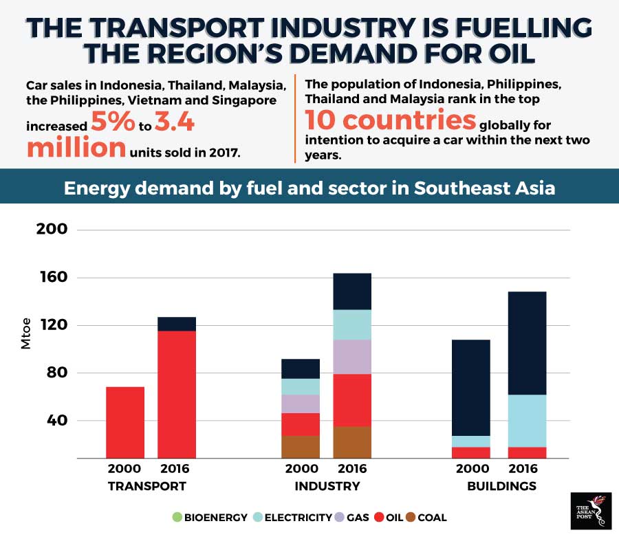 Why Fuel Subsidies Matter In Southeast Asia The Asean Post