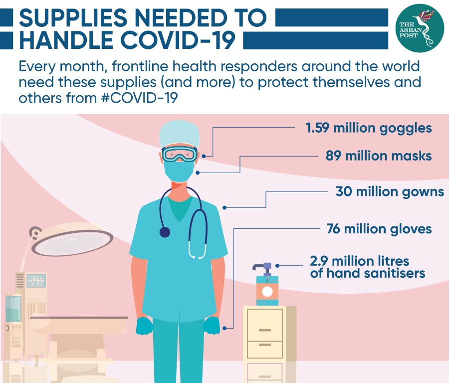 Supplies needed to handle covid-19