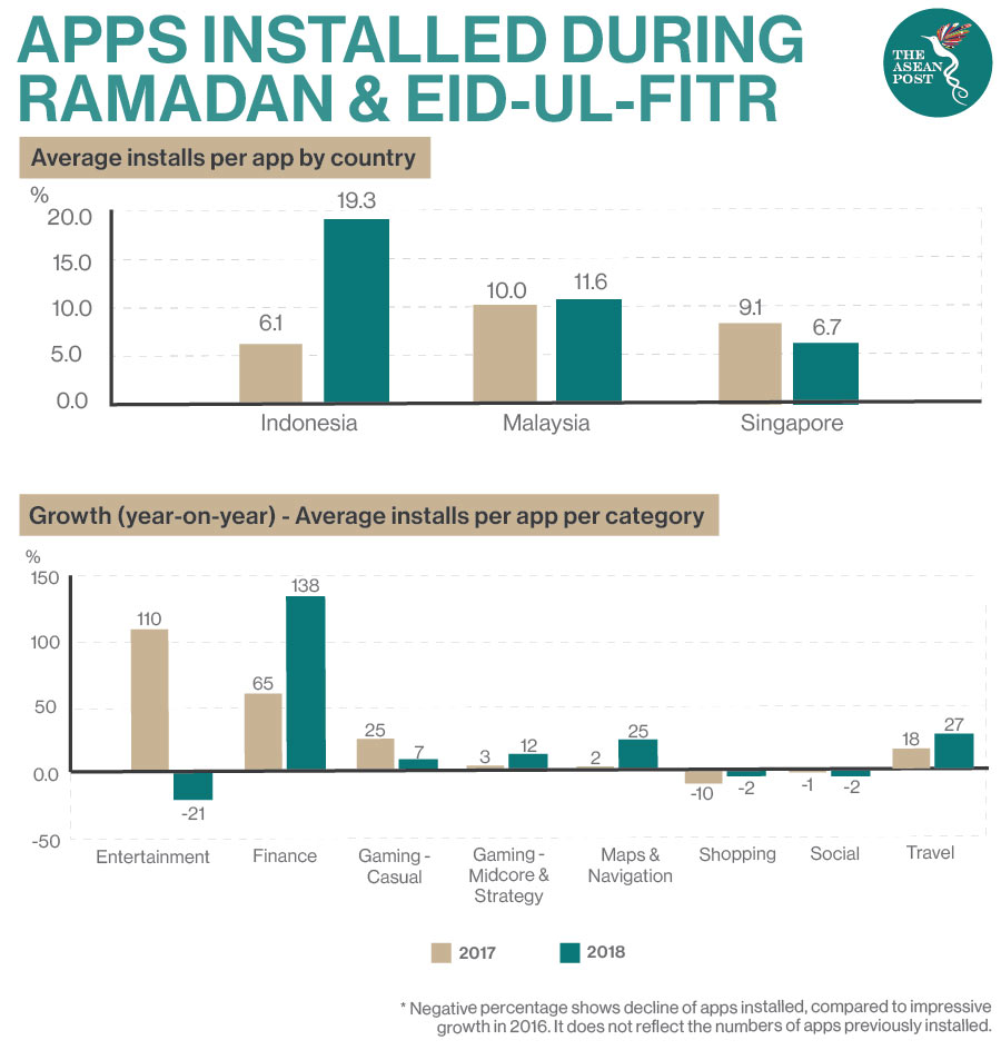 Ramadan apps