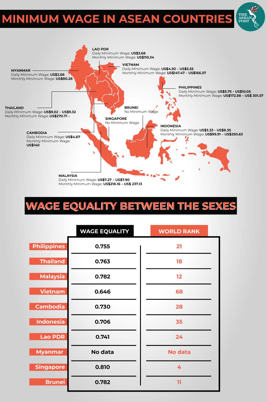 Minimum wage in ASEAN 