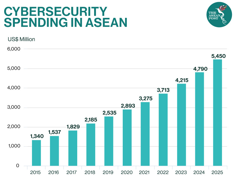 ASEAN Cybersecurity