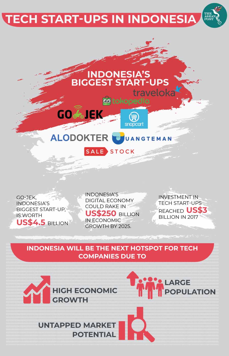 Tech startup Indonesia
