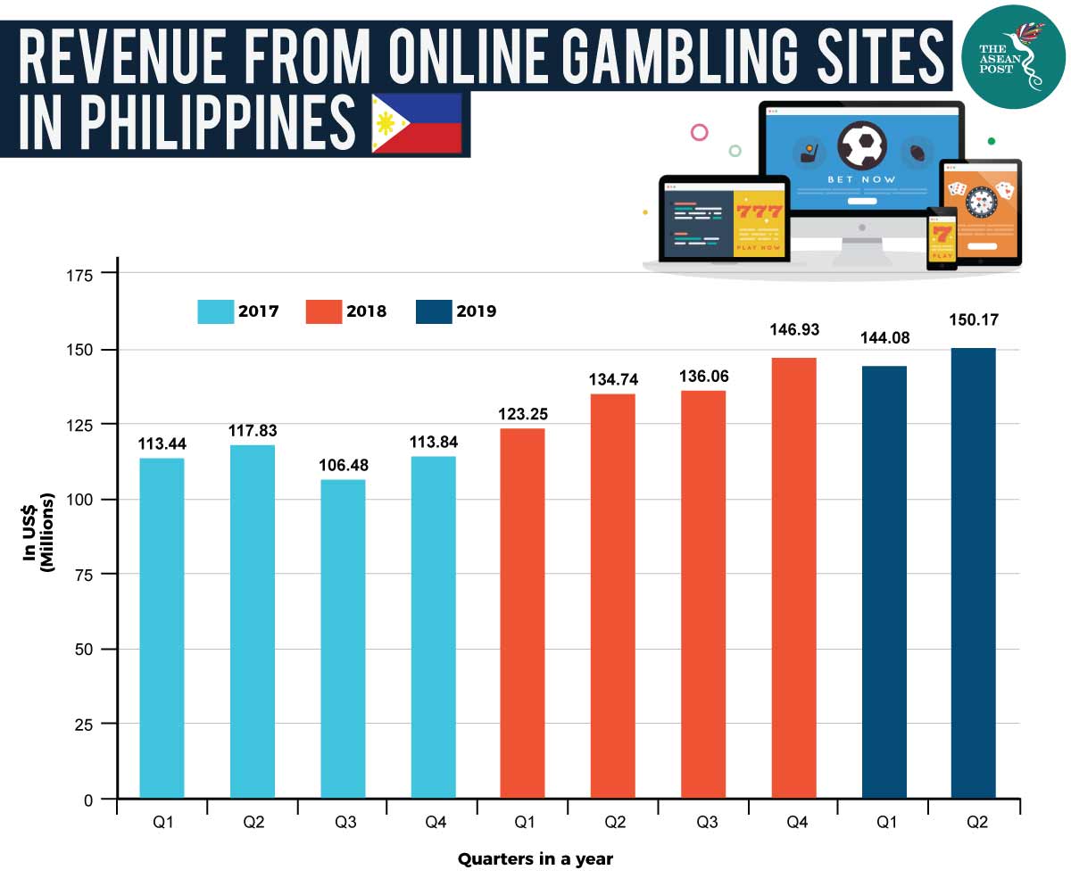 download the rise of gaming revenue