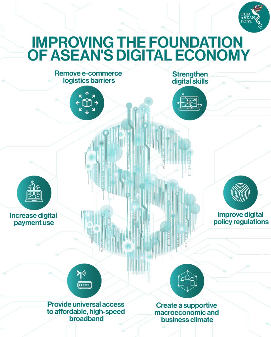 ASEAN DIGITAL ECONOMY