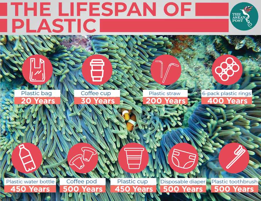 ban on single use of plastic