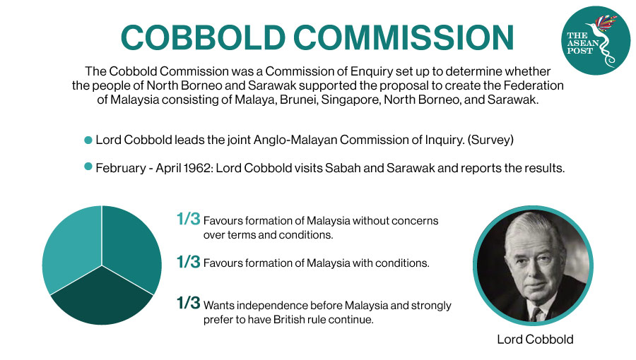 Cobbold Commission