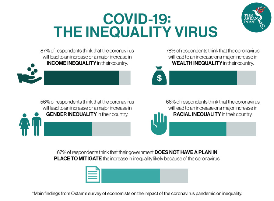 Inequality virus