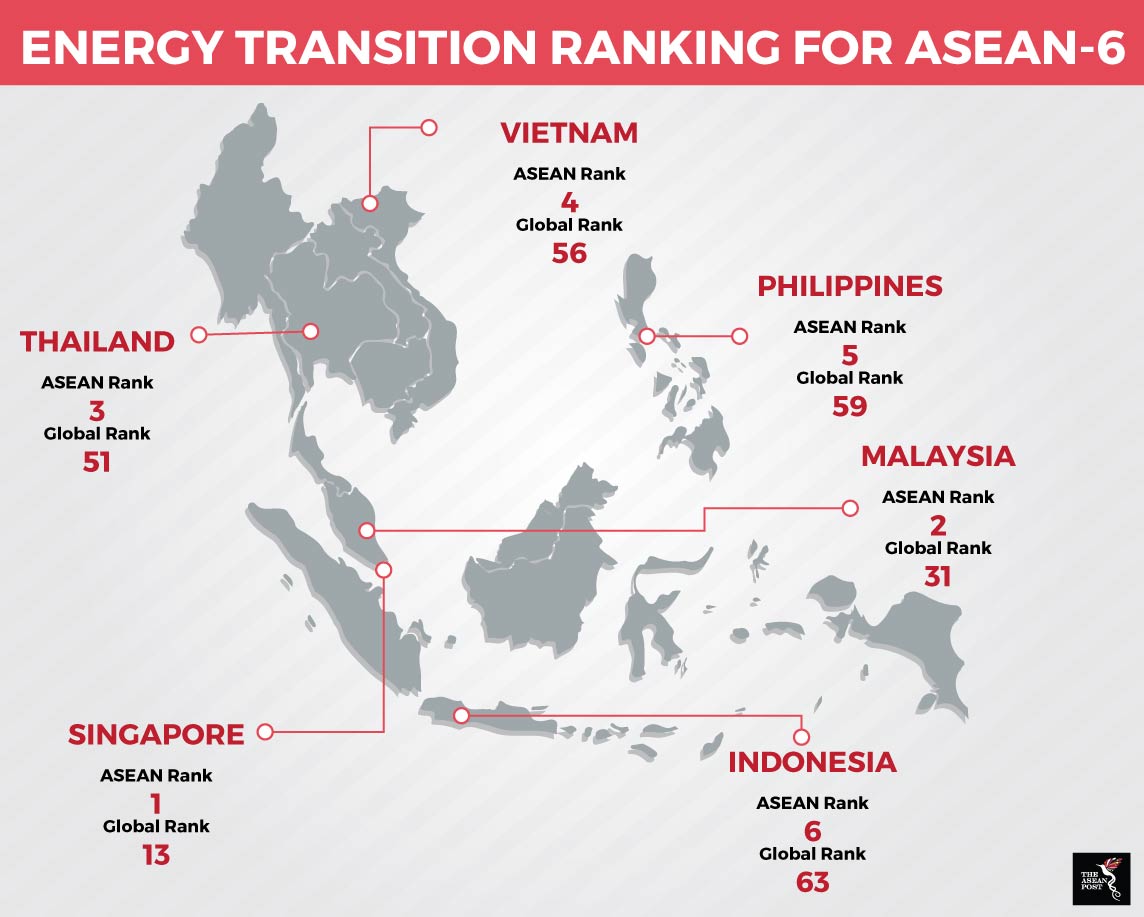 ASEAN’s energy transition on the right track