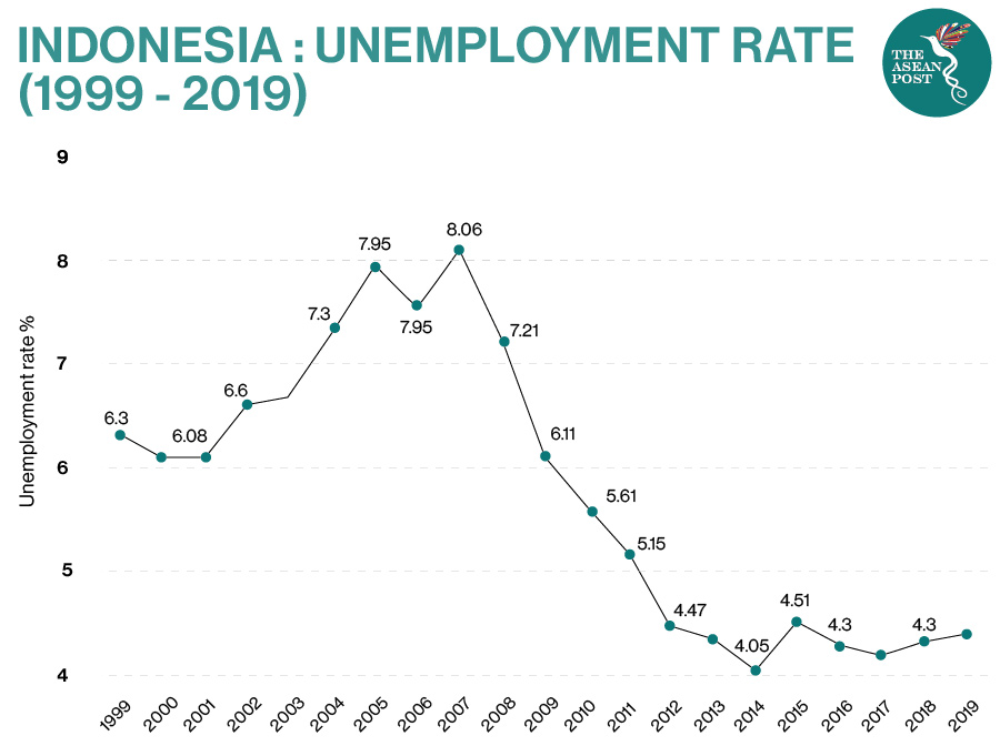 unemployment rate