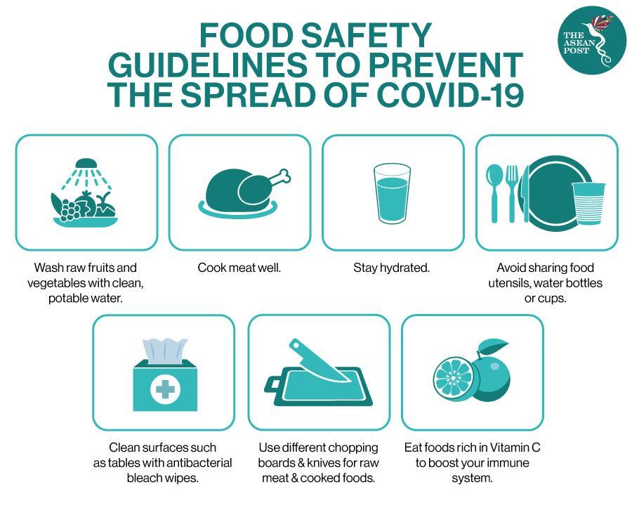 Food safety guidelines covid-19