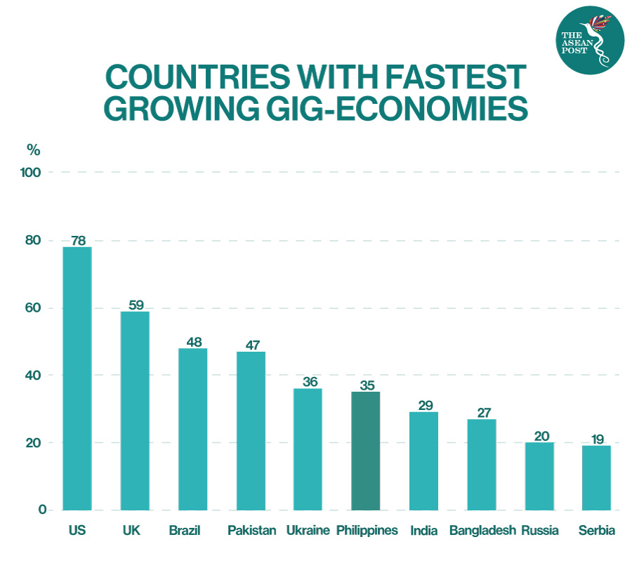 Gig economy