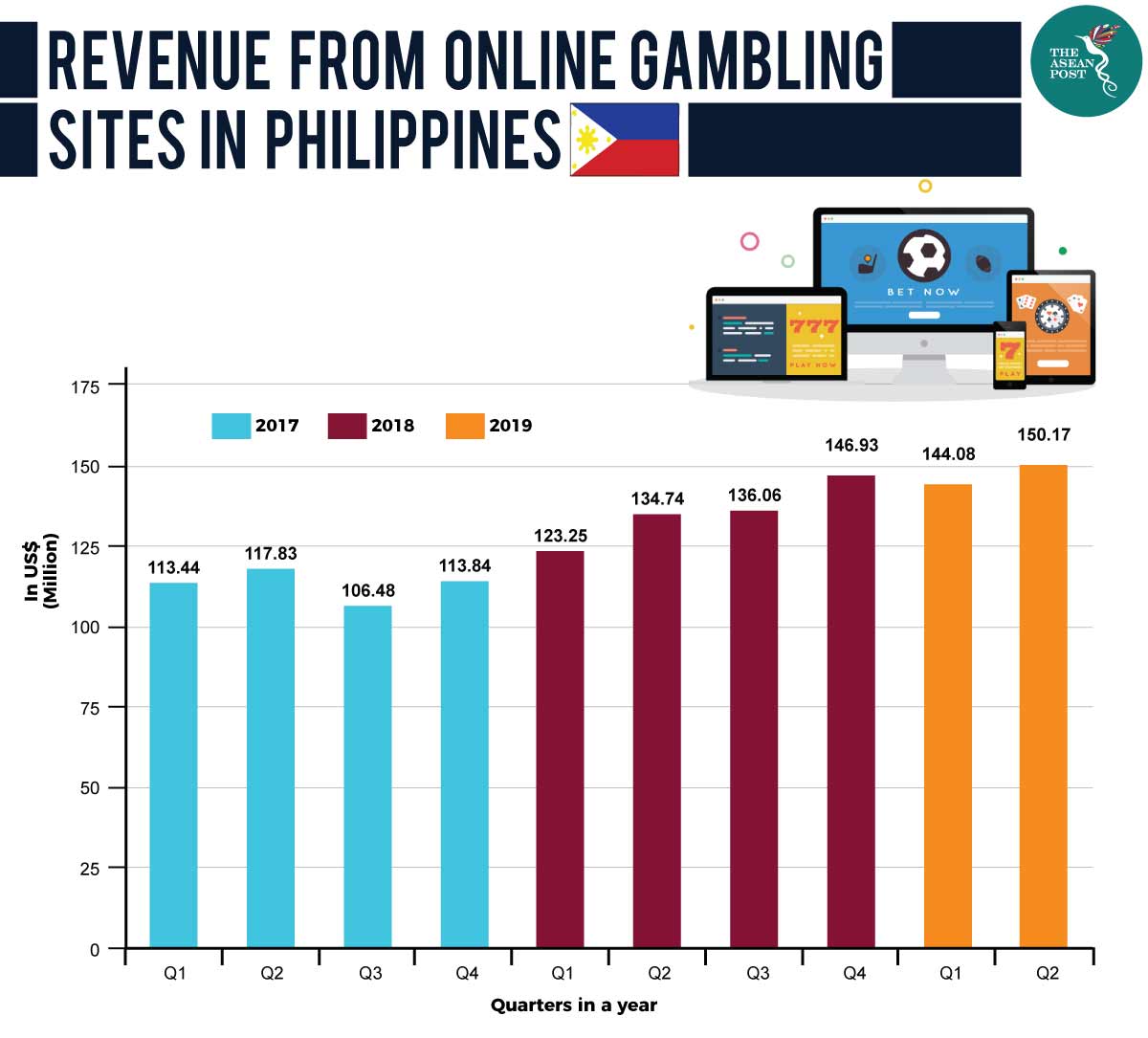 Us online gambling statistics history