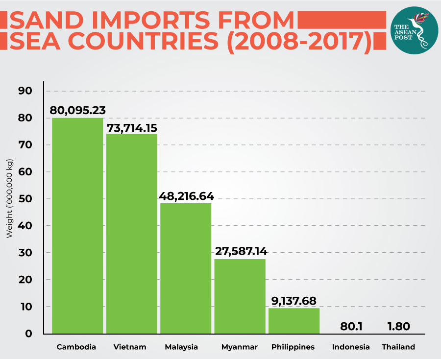 sand imports SEA