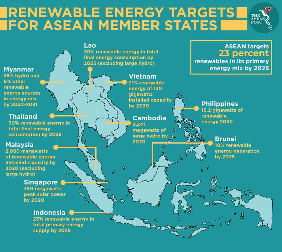 Is Asean Losing Its Battle With Climate Change The Asean Post