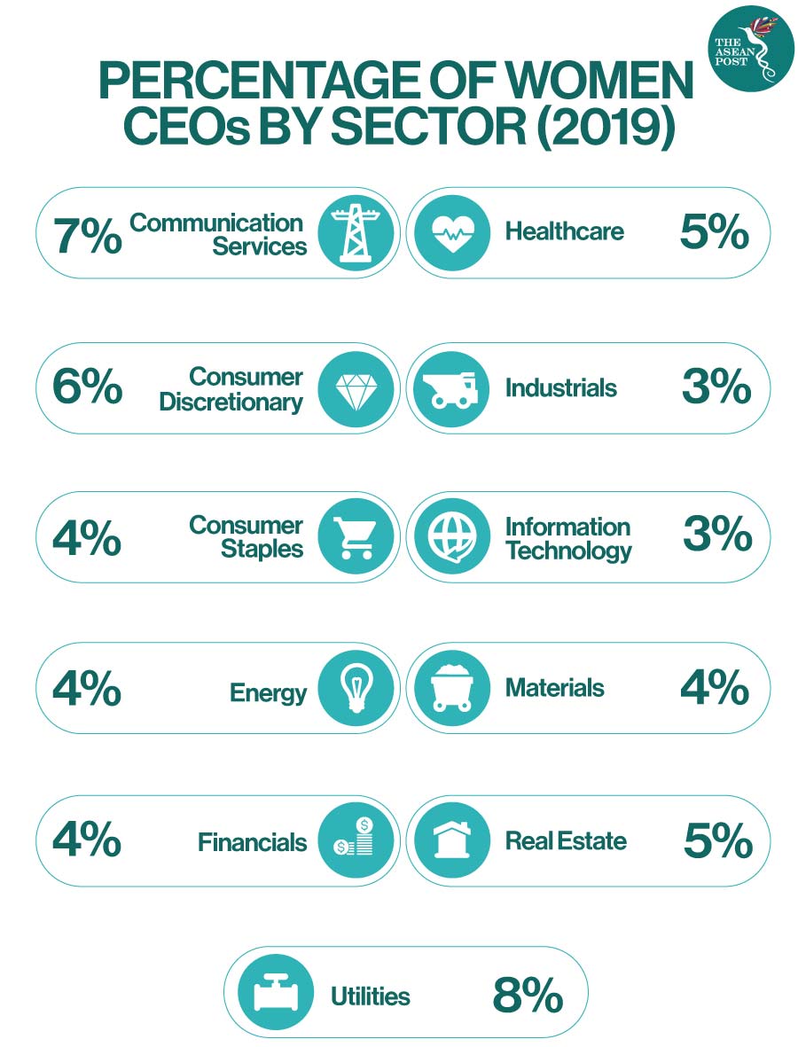 percentage of women ceo 2019