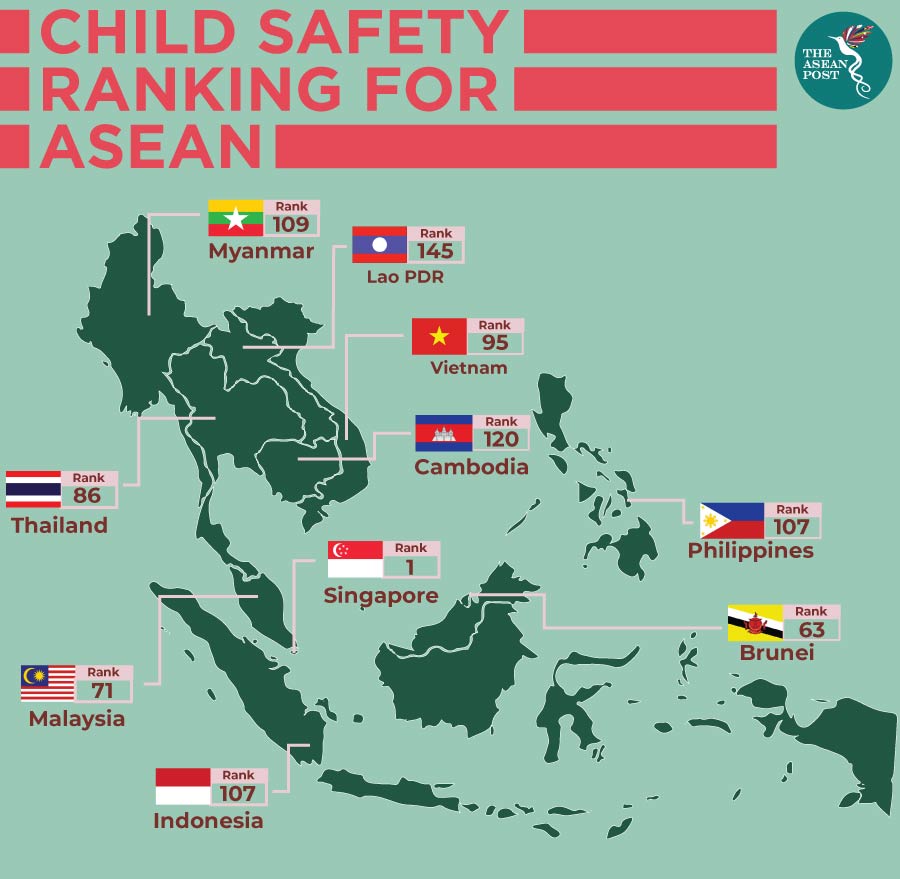 Child Safety Ranking in ASEAN