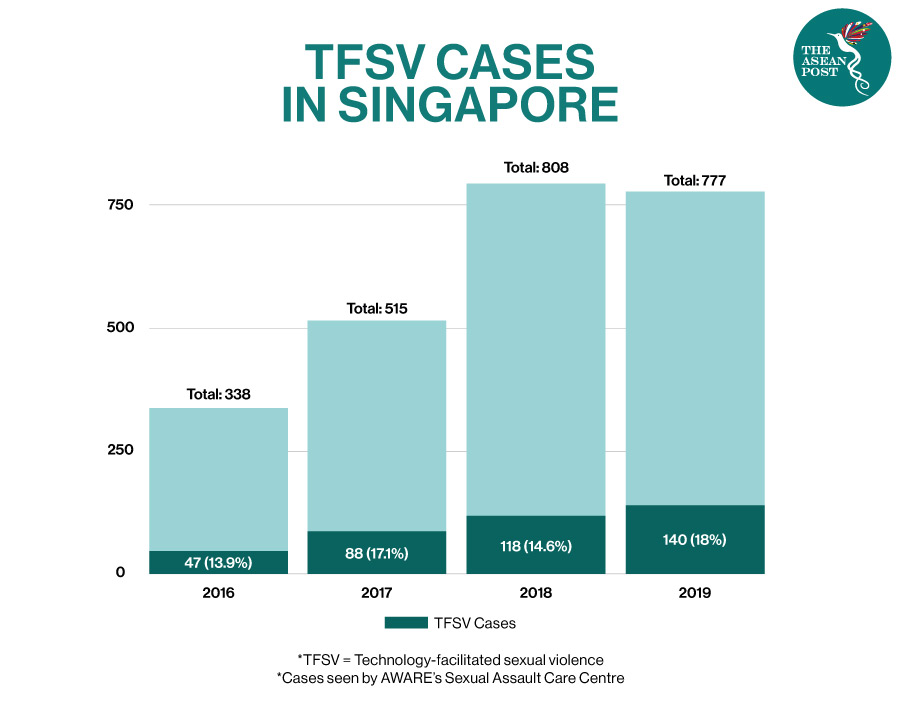 TFSV Cases in Singapore