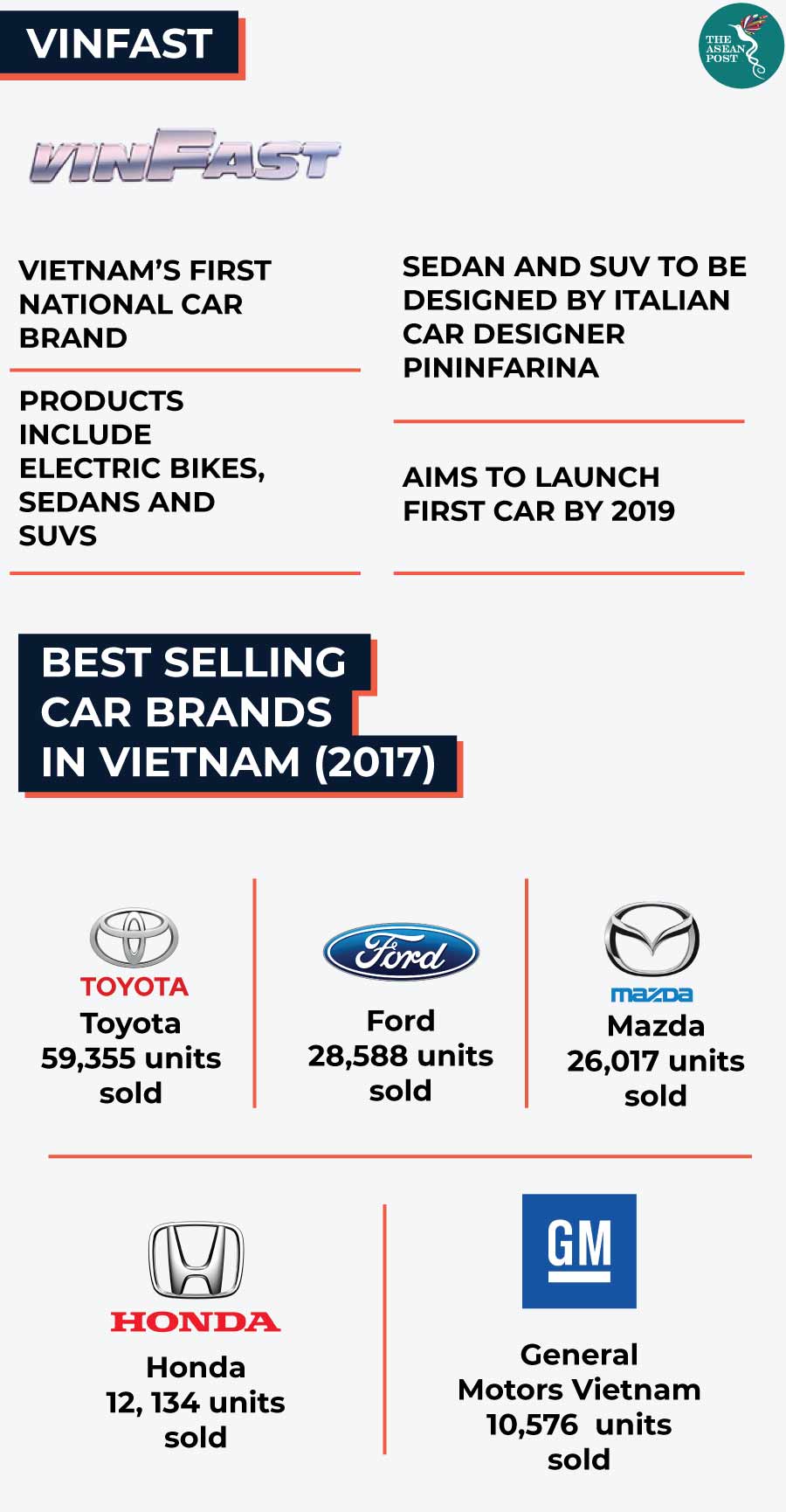 Vinfast To Stir Up Vietnam S Automotive Market The Asean Post