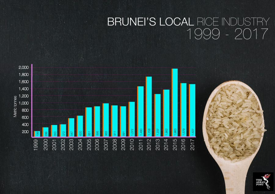 Brunei local rice