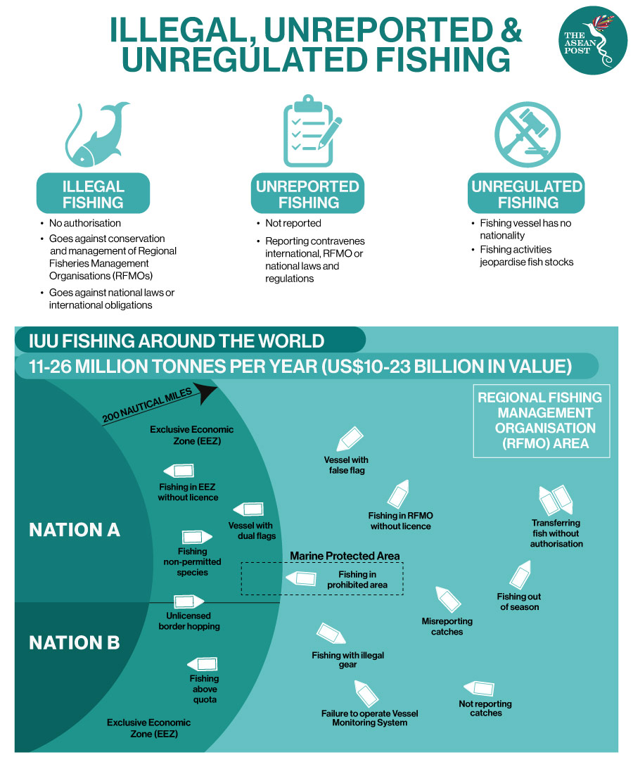 illegal unreported unregulated fishing