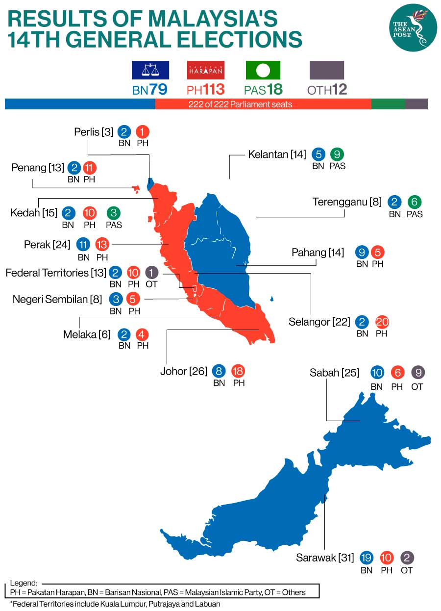 election results malaysia live