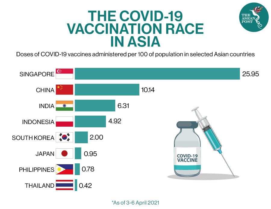 vaccine asia