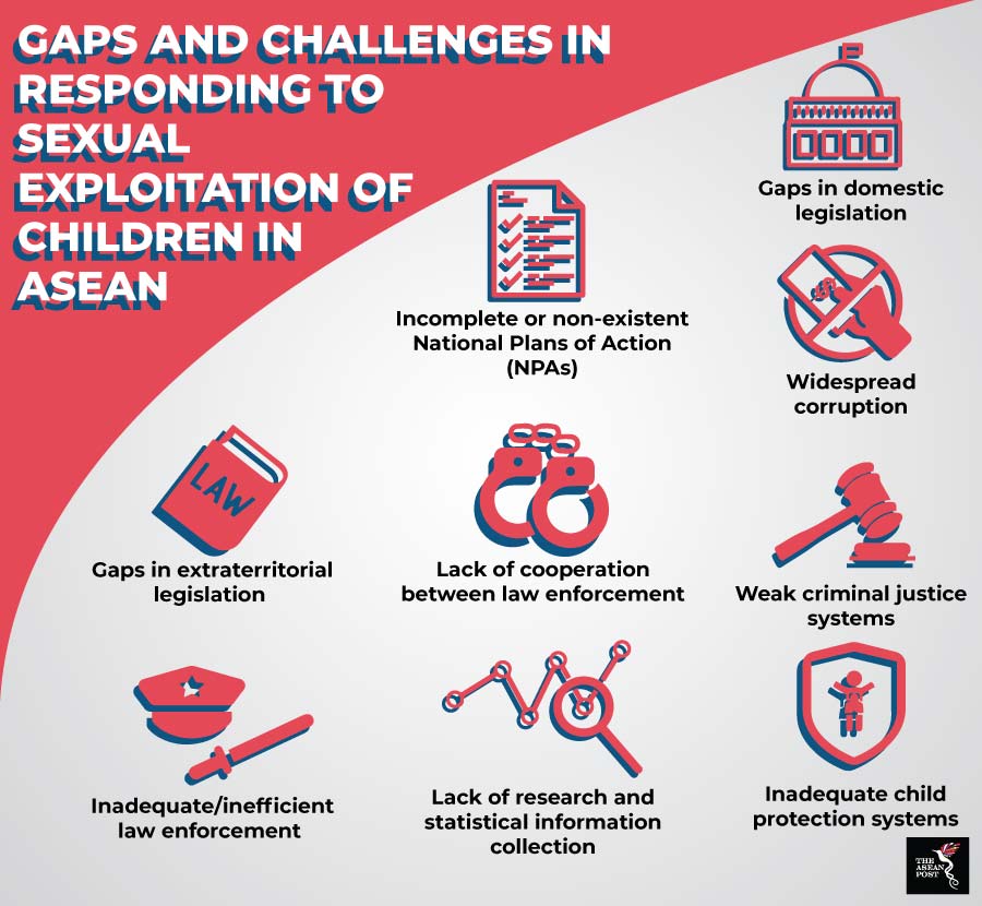 ASEAN sexual exploitation