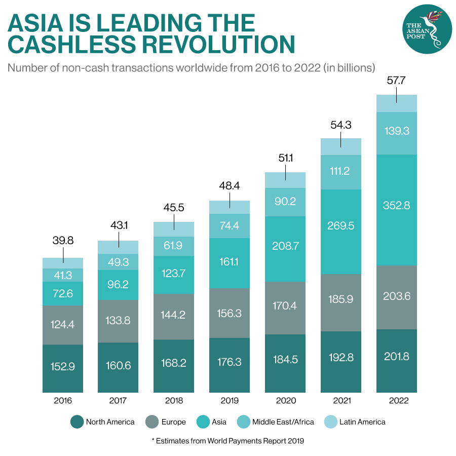 Cashless Revolution in Asia