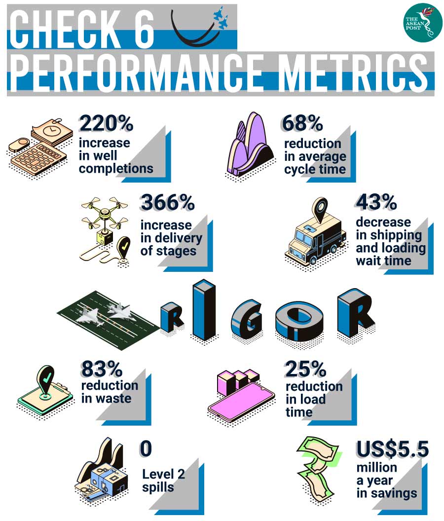 Check-6 metrics