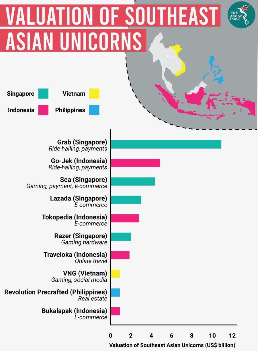 ASEAN on X: #ASEANPride: Starting from a small, humble shop in