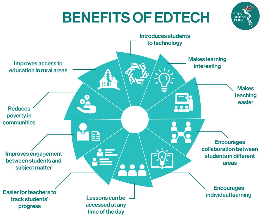 Benefits of edtech