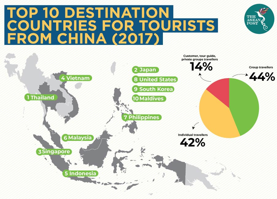 Destination countries for China tourist