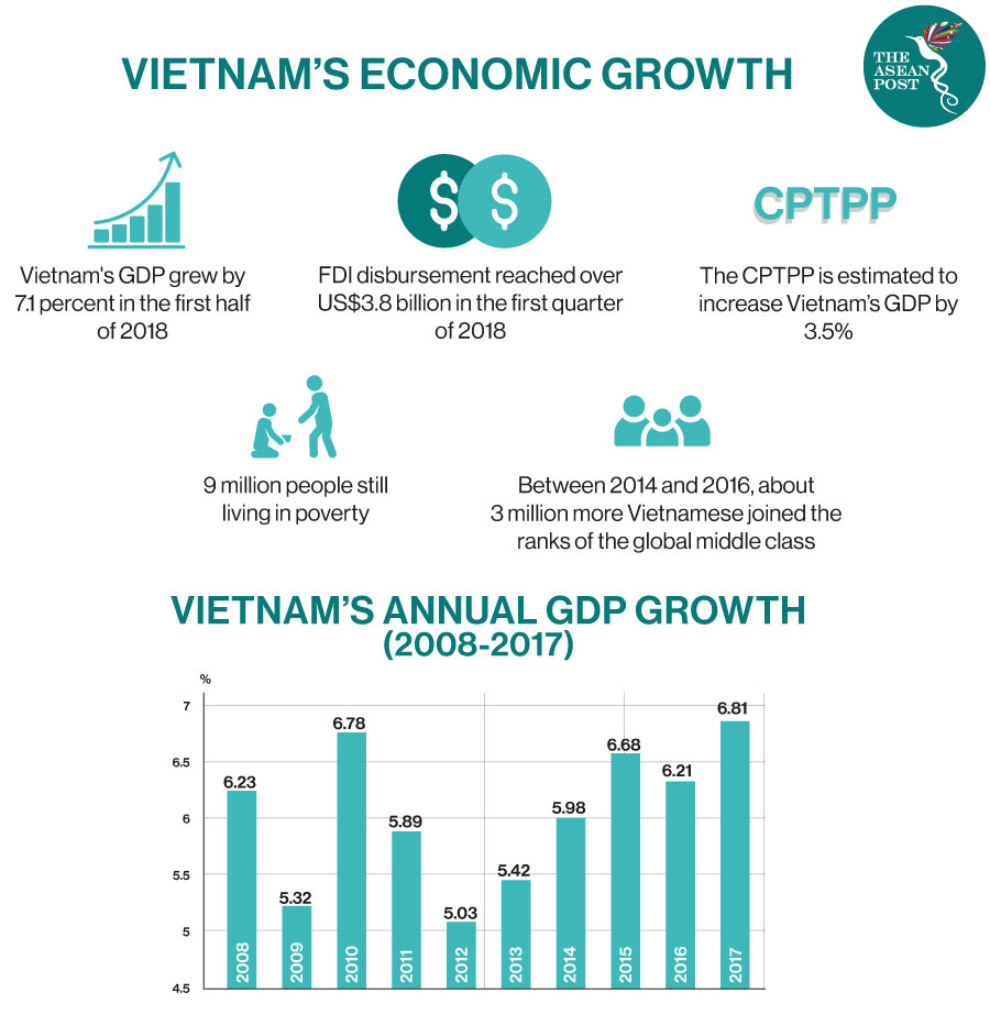 PostImpressionismus Tragisch Halbinsel vietnam inflation rate 2017