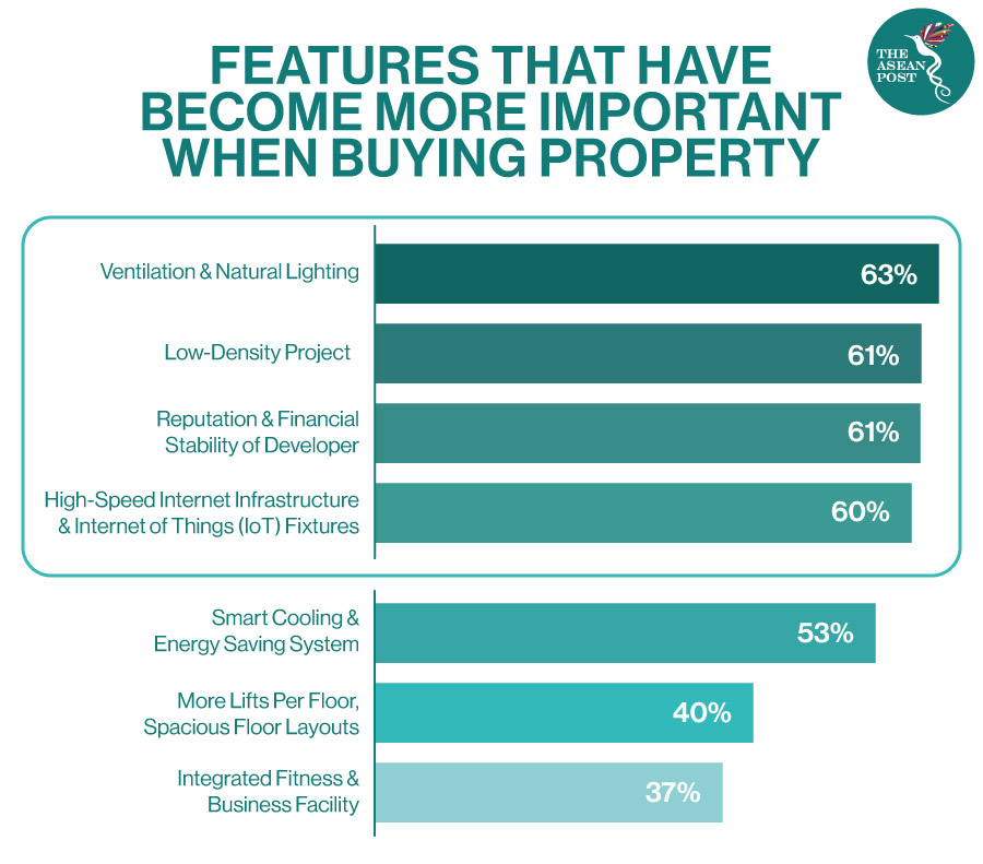Features in buying property