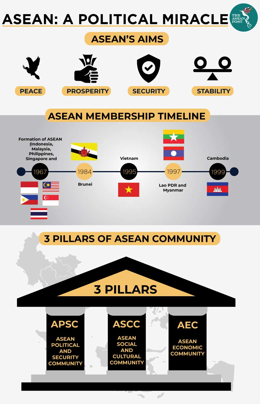 ASEAN pillar