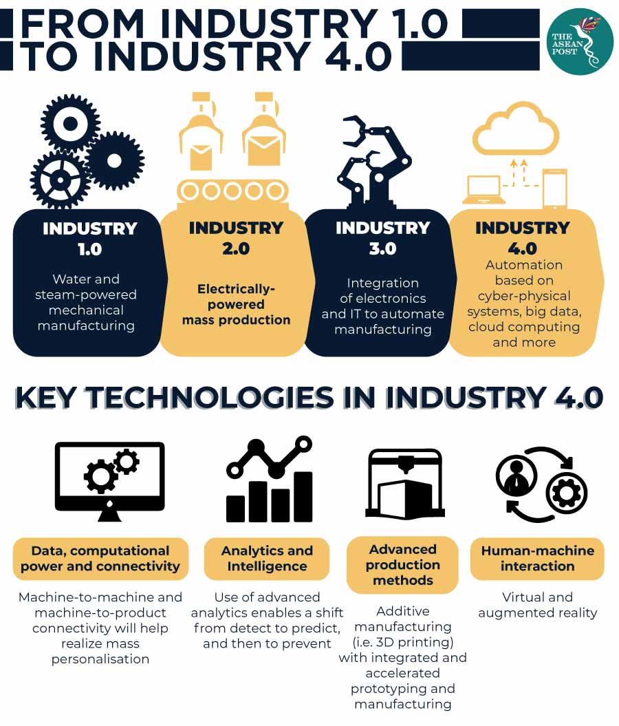 Industry 4.0