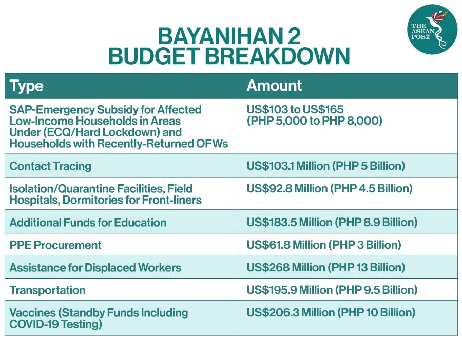 Budget breakdown