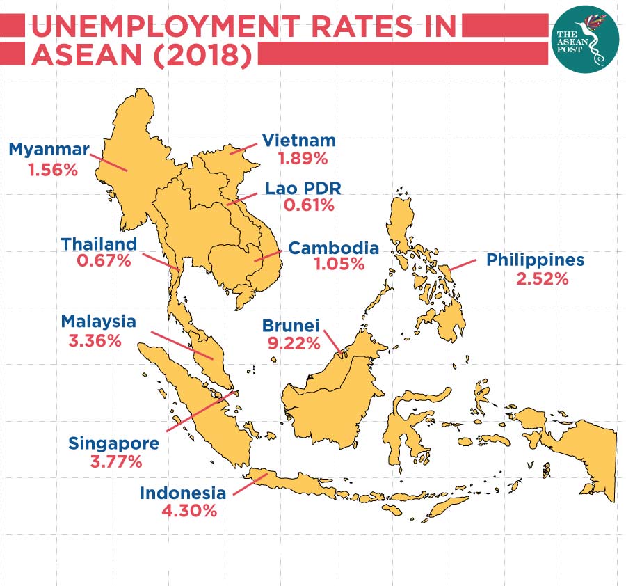 Unemployment rates in ASEAN