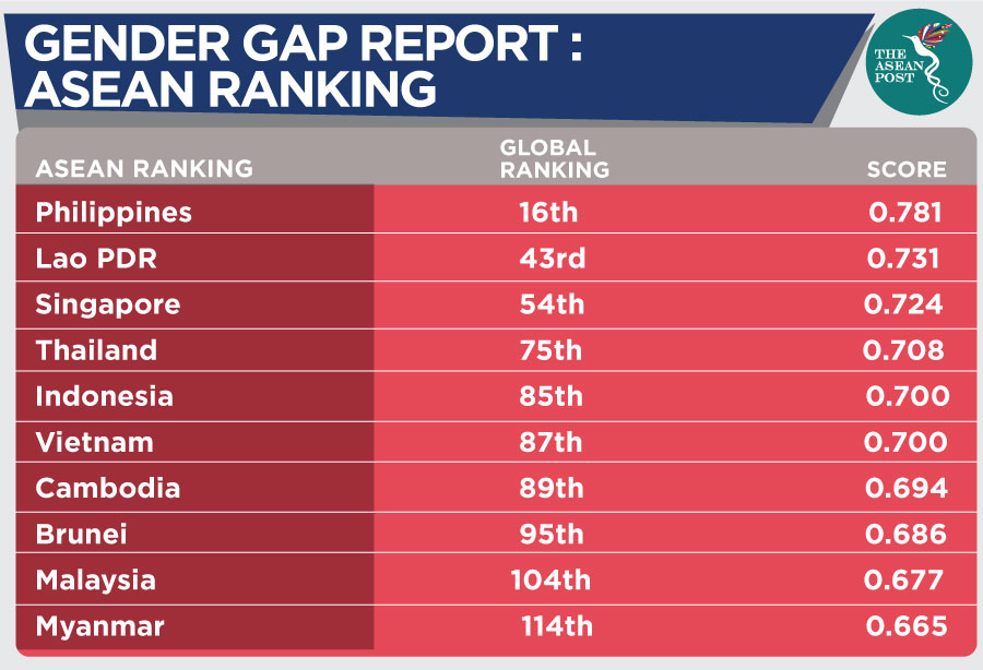 No Room For Women In New Malaysia The Asean Post