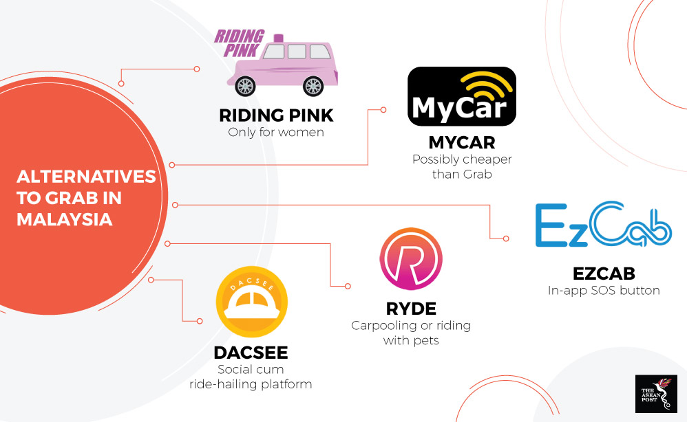 The Best E Hailing in Malaysia