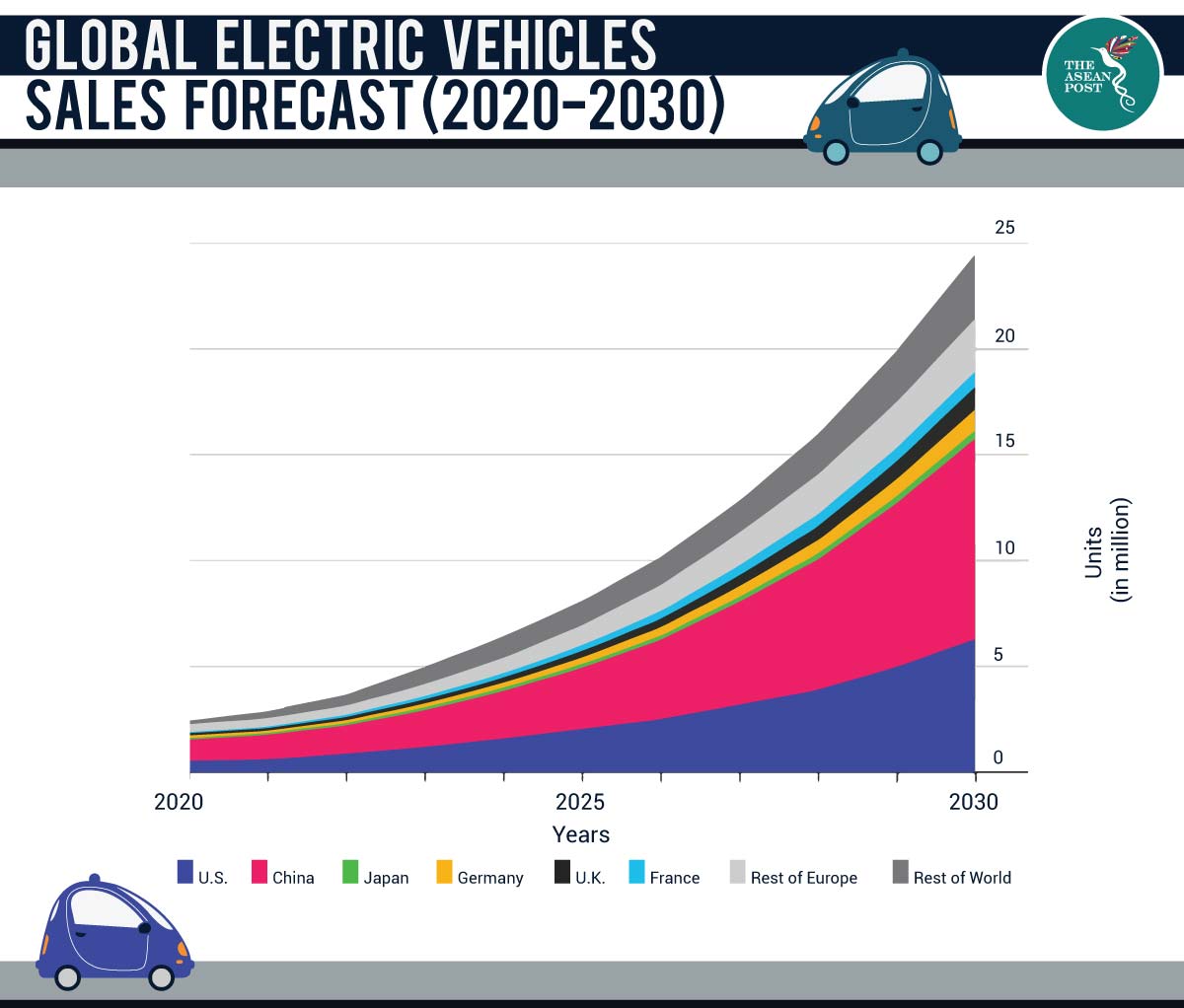 Global electric vehicles