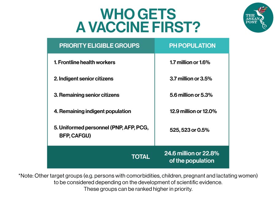 who gets a vaccine first