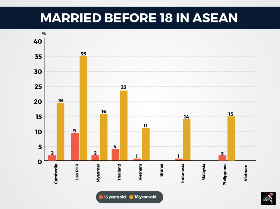 Married ASEAN