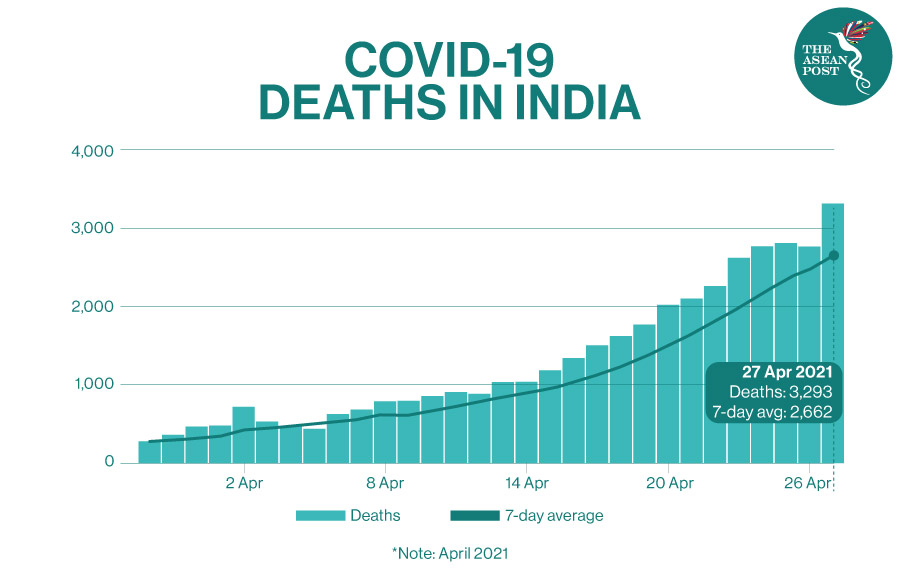 covid india deaths