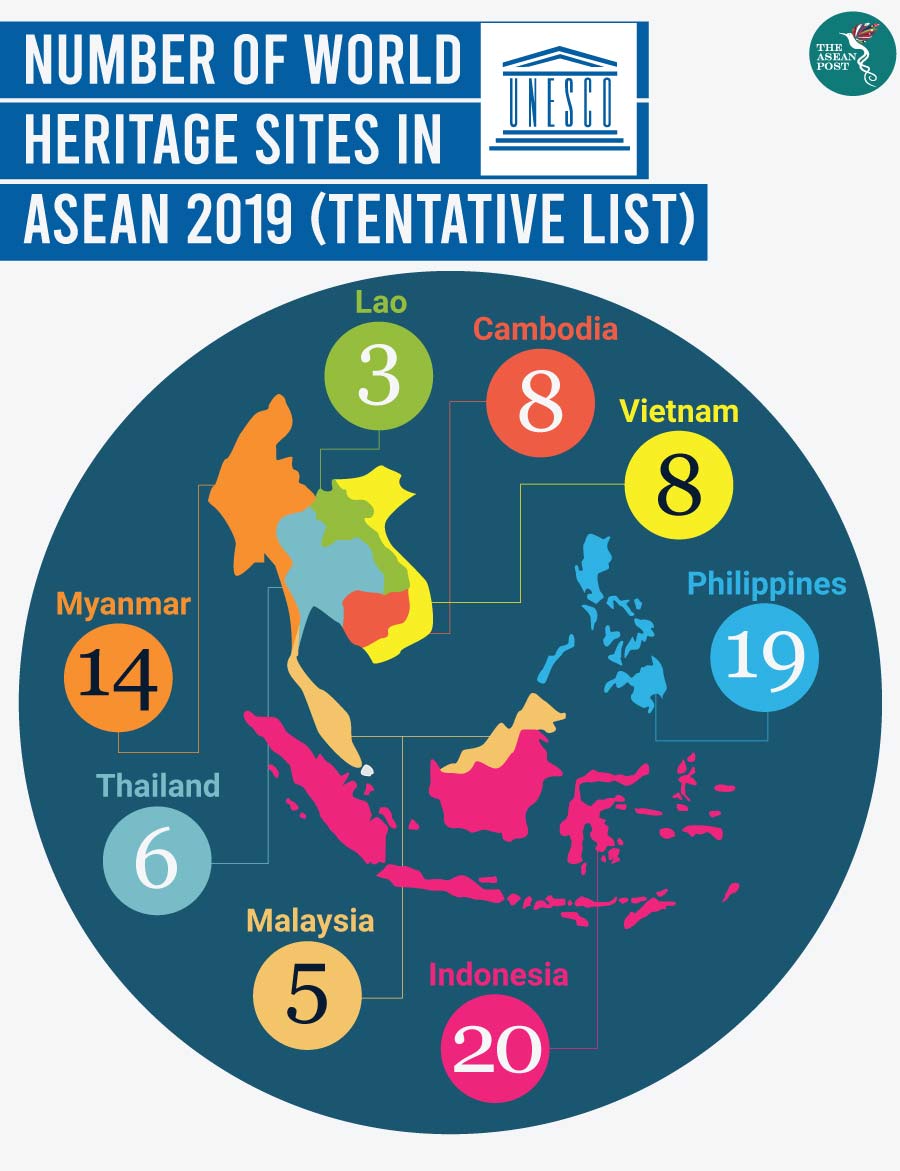 UNESCO WORLD HERITAGE TENTATIVE LIST