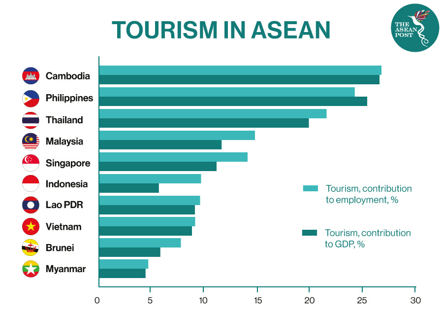 tourism in southeast asia statistics