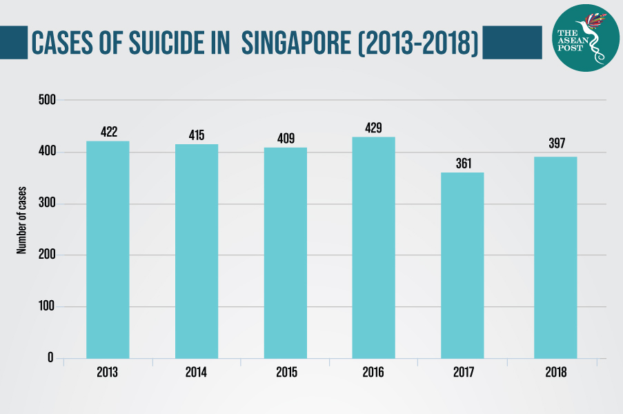 Teen Suicide Statistics 2013