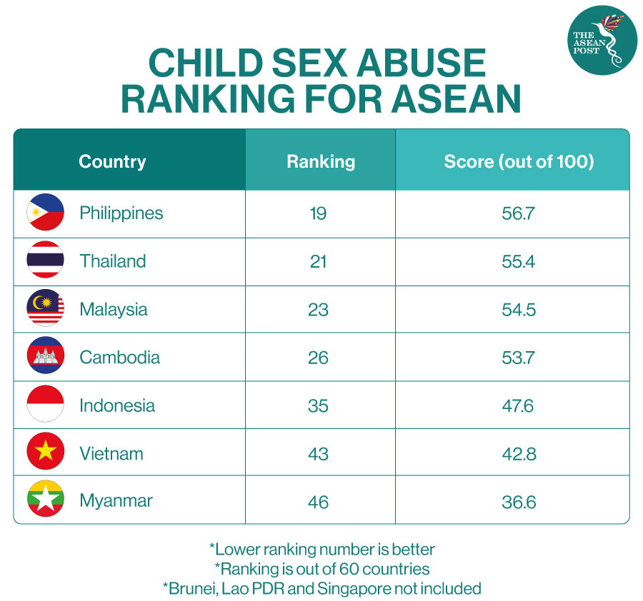 When Teachers Prey The Asean Post