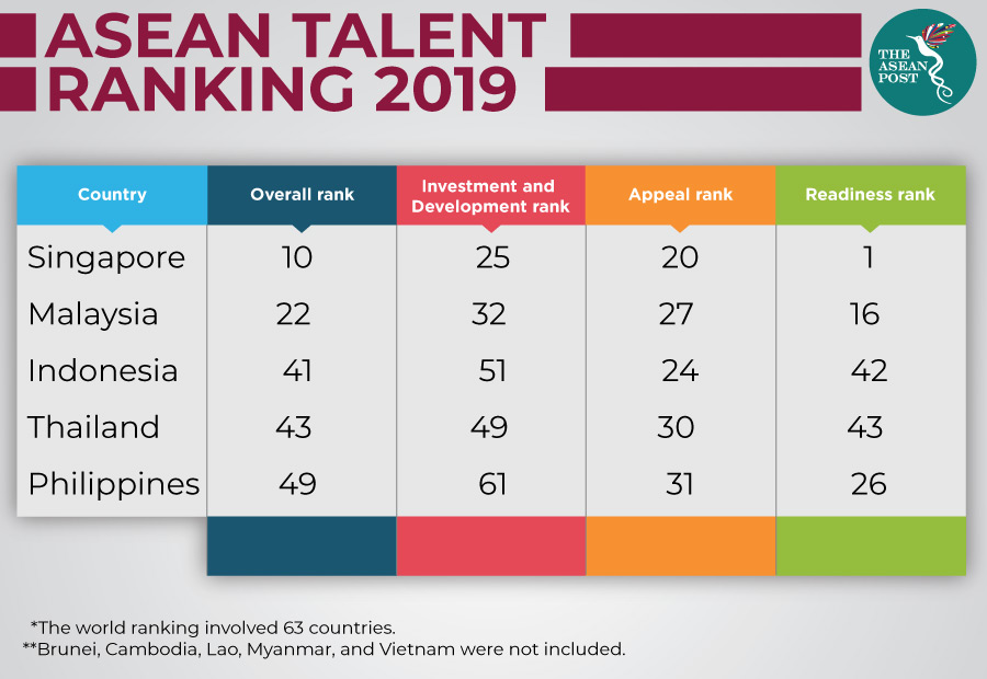 Upgrading Thai Skills | The ASEAN Post