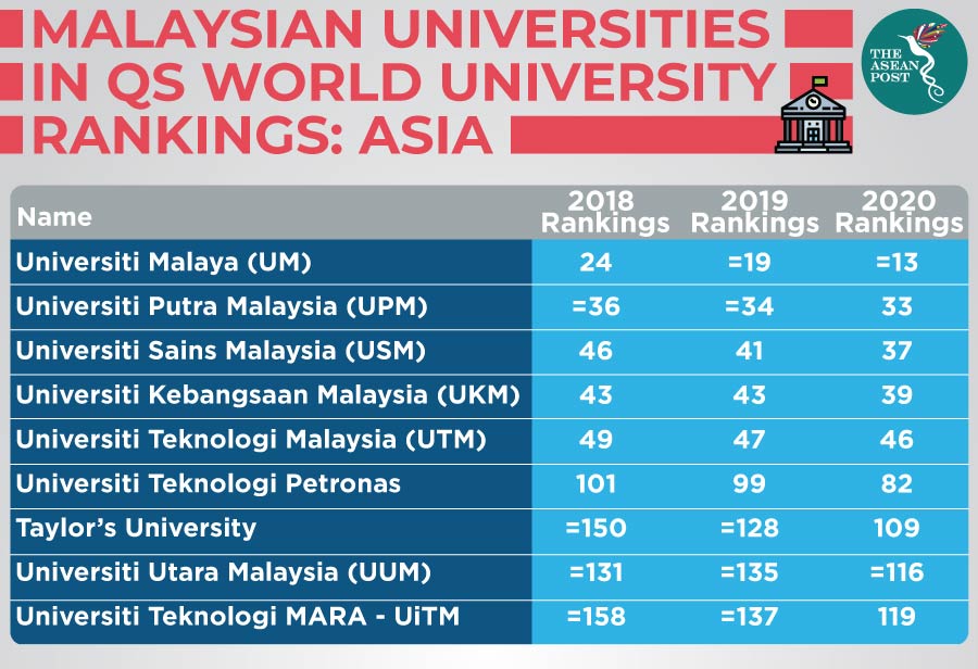 Malaysia Between Education And Skills The Asean Post